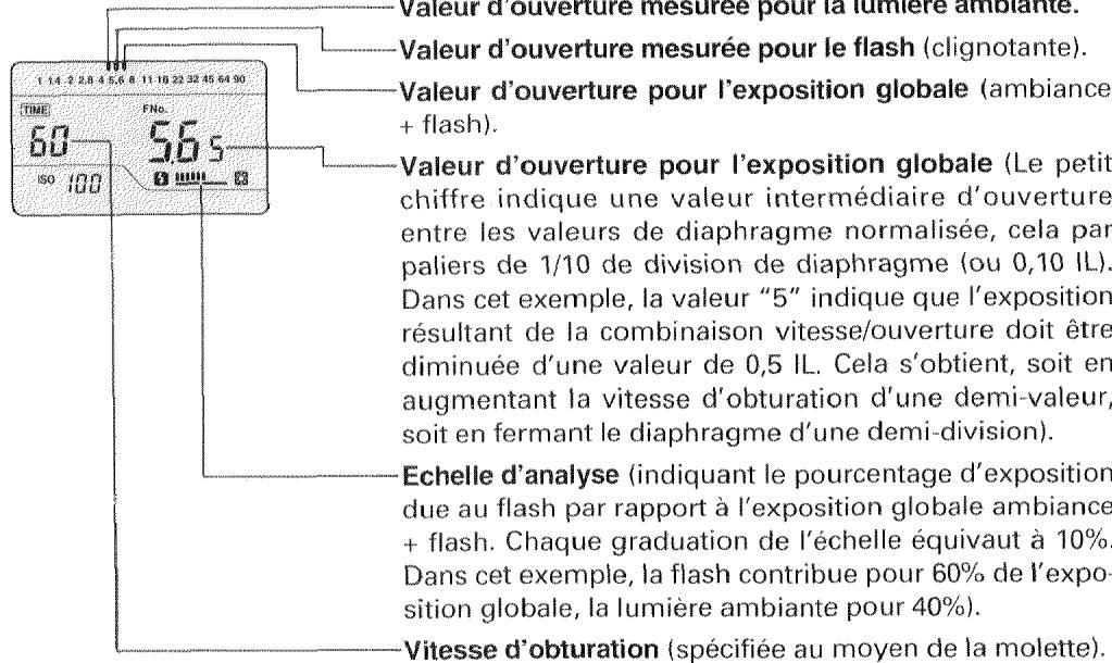 MINOLTA FLASH METER V - Mesure au flash - 1