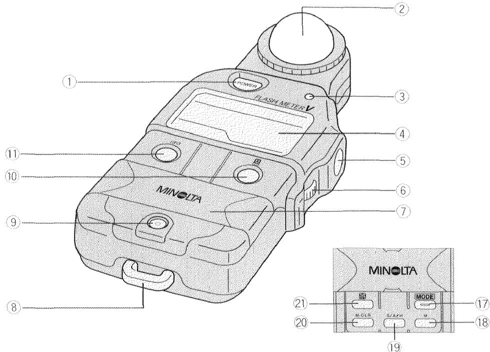 MINOLTA FLASH METER V - SPECIFICATIONS 105 - 1