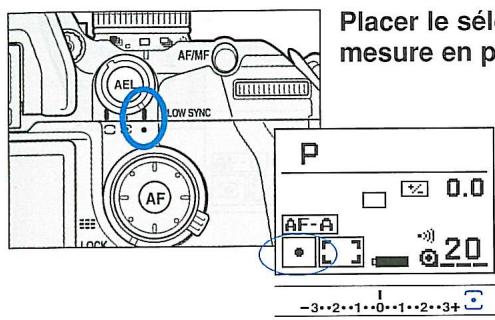 MINOLTA MAXXUM 7 - Mesure spot - 2