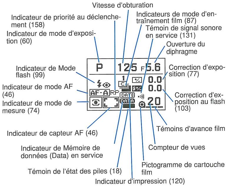 MINOLTA MAXXUM 7 - Écran de contrôle supérieur - 2