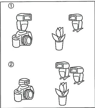 MINOLTA MAXXUM 7 - Options complémentaires en mode sans cordon - 1