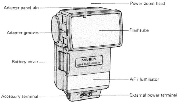 MINOLTA MAXXUM FLASH 4000AF - TABLE OF CONTENTS - 1