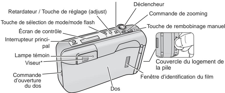 MINOLTA 110 ZOOM - Nomenclature - 1