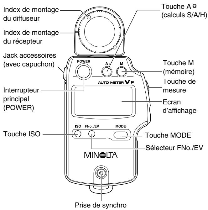 MINOLTA AUTO METER VF - Instructions de manipulation - 1