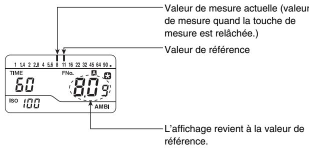 MINOLTA AUTO METER VF - En mode CORD - 2