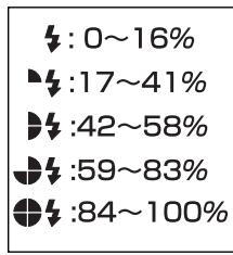 MINOLTA AUTO METER VF - Comment mesurer le ratio de la lumière du flash/ambiante - 1