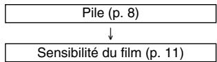 MINOLTA AUTO METER VF - Mesure du ratio lumineux avec un diffuseur plat - 1