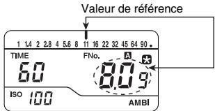MINOLTA AUTO METER VF - Mesure de la différence de luminosité relative à une mesure d'exposition - 1