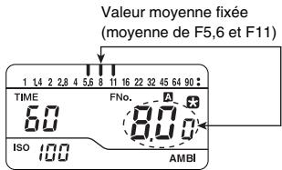 MINOLTA AUTO METER VF - Mesure de la différence de luminosité après un calcul de moyenne - 1