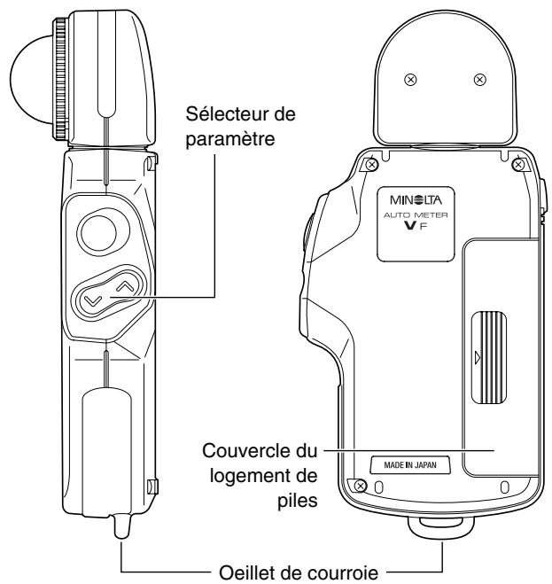 MINOLTA AUTO METER VF - Instructions de manipulation - 2