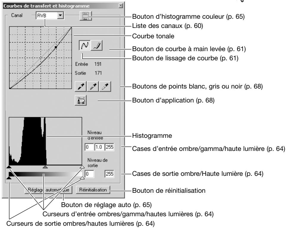 MINOLTA DIMAGE SCAN DUAL IV - Palette de courbes tonales et histogramme - 2