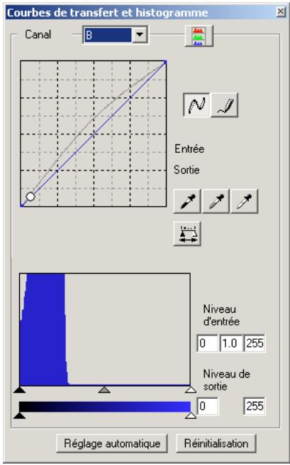 MINOLTA DIMAGE SCAN DUAL IV - Corrections par courbes tonales - 1