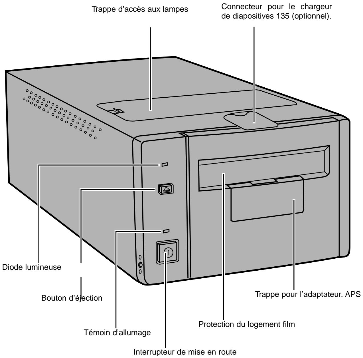 MINOLTA DIMAGE SCAN MULTI II - FACE - 1