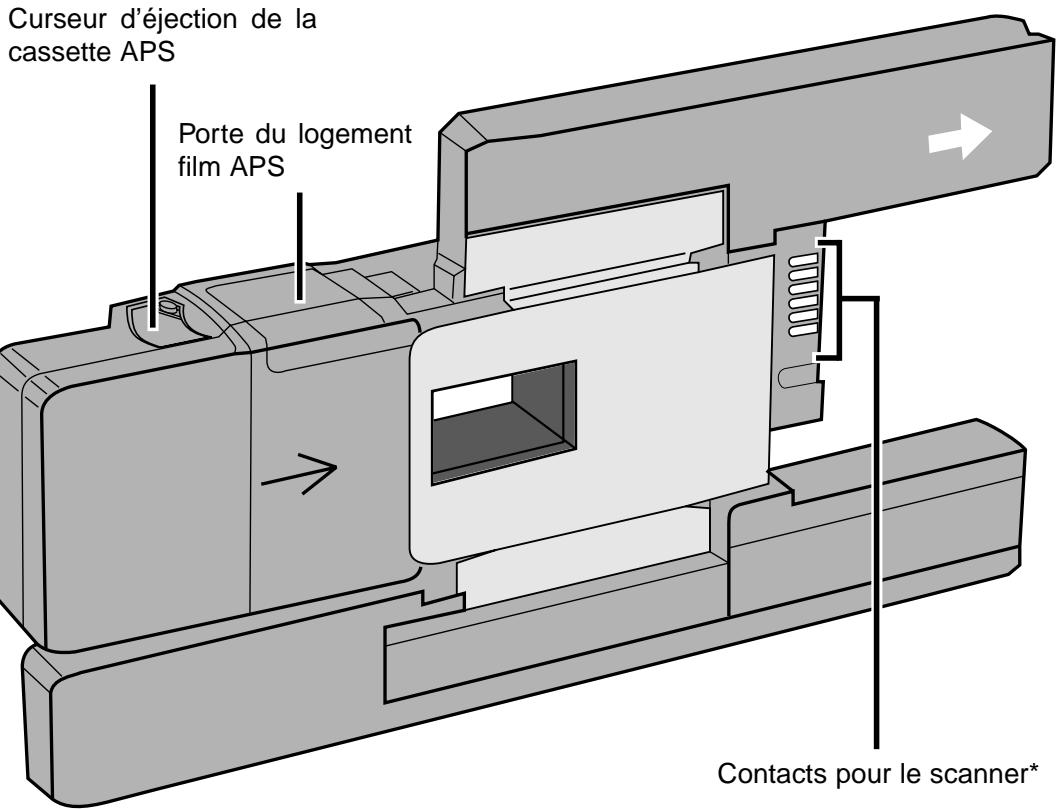 MINOLTA DIMAGE SCAN MULTI II - ADAPTATEUR APS - NOMENCLATURE - 1
