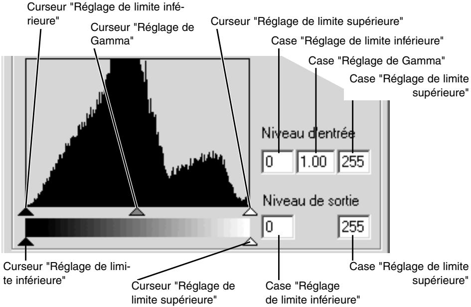 MINOLTA DIMAGE VIEWER 2.1 - Corrections par historiagramme - 1