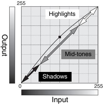 MINOLTA DIMAGE VIEWER 2.1 - Guide de corrections de courbes de transfert - 1