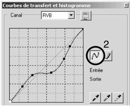 MINOLTA DIMAGE VIEWER 2.1 - Tracer une courbe de transfert à main levée - 2