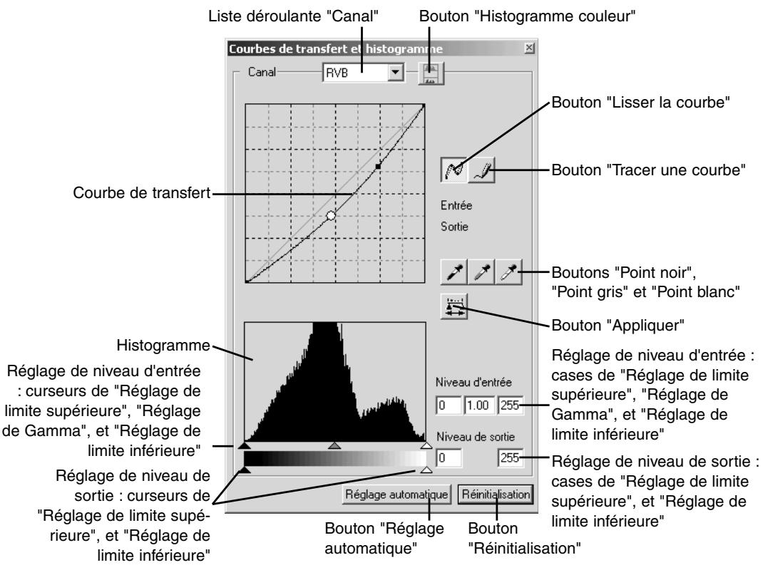 MINOLTA DIMAGE VIEWER 2.1 - Palette de courbes de transfert et historigramme - 1