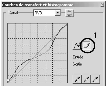 MINOLTA DIMAGE VIEWER 2.1 - Tracer une courbe de transfert à main levée - 1