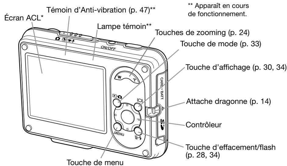 MINOLTA DIMAGE X1 - Nomenclature - 3
