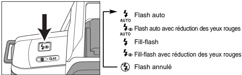 MINOLTA DYNAX 3L - Changement de mode flash - 1