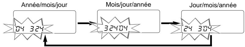 MINOLTA DYNAX 3L - Changement du format de date - 2