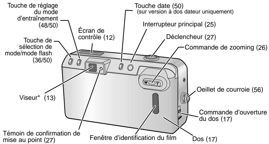 MINOLTA FREEDOM ZOOM 115 - NOMENCLATURE - 2