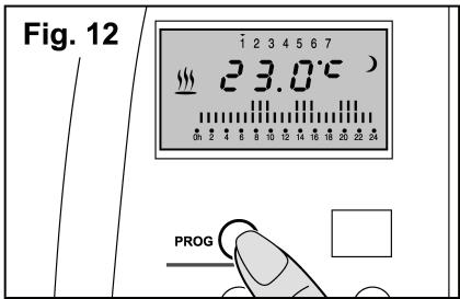 Fig. 12 23.0°C PROG