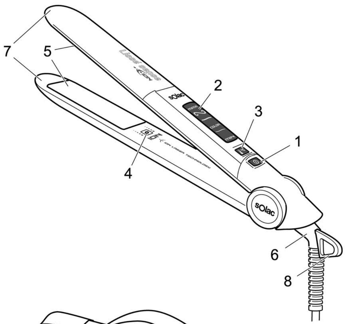 7 5 2 sOlac 3 1 4 6 8 sOlac