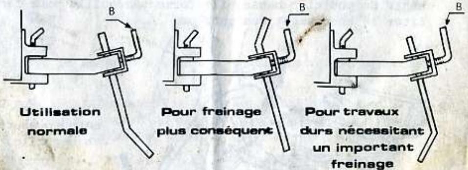 STAFOR S 2 - CHANGEMENT DE VITESSE - 6