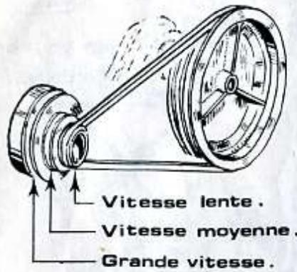 STAFOR S 2 - • Motobineuse Type S6 • - 3