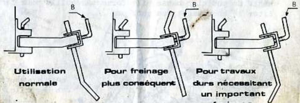 STAFOR S200 - Changement de vitesse - 3