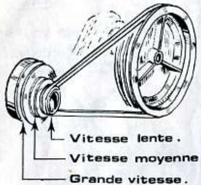 STAFOR S200 - Motobineuse type S6 - 2