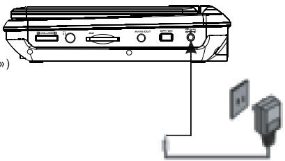 SCOTT DPX 7040 HTV - Alimentation de l'appareil - 1