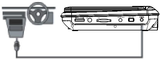 SCOTT DPX 7040 HTV - Utilisation du système dans une voiture - 1