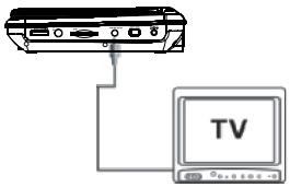 SCOTT DPX 7040 HTV - CONNEXIONÀUNETVOUÀUNMONITEUR - 1