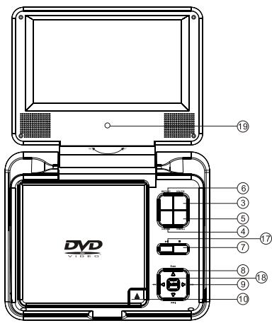 SCOTT DPX 7040 HTV - Commandes, indicateurs et connecteurs 1. Lecteur DVD - 1