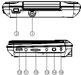 SCOTT DPX 7040 HTV - Commandes, indicateurs et connecteurs 1. Lecteur DVD - 2