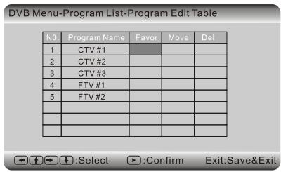 SCOTT DPX 7040 HTV - a)Chaines TV - 1