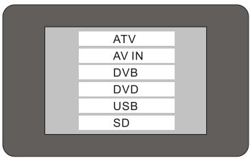 SCOTT DPX 7040 HTV - Selection d'un mode - 1