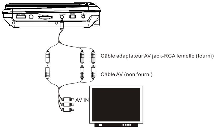 SCOTT DPX 7040 HTV - Connexion à une TV ou à un monitateur - 1