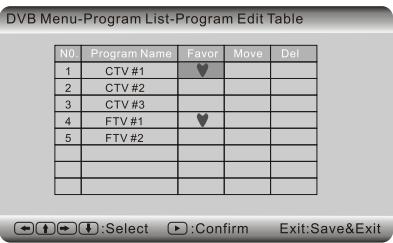 SCOTT DPX 7040 HTV - Favoris - 1