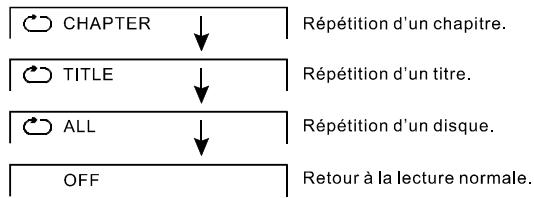 SCOTT DPX 940 CS - CE LECTEUR DVD VOUS PERMET DE LIRE EN BOUCLE UN TITRE, UN CHAPITRE, UNE PISTE OU UN SEGMENT SPECIFIQUE (REPETITION D'UN TITRE, D'UN CHAPITRE, D'UN PISTE, D'UN SEGMENT A-B). - 1