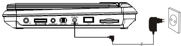 SCOTT DPX 940 CS - Utilisation de l'adaptateur - 1