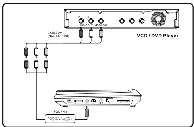 SCOTT DPX 940 CS - CONNEXIONS - 2