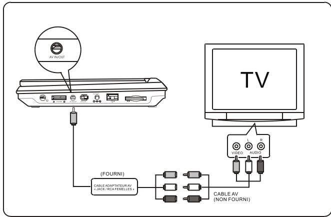SCOTT DPX 940 CS - CONNEXIONS - 1