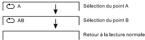 SCOTT DPX 940 CS - Répartition d'un segment - 1