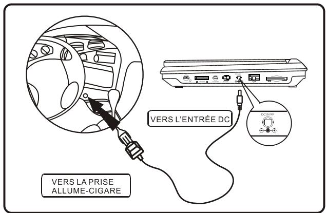 SCOTT DPX 940 CS - CONNEXIONS - 1