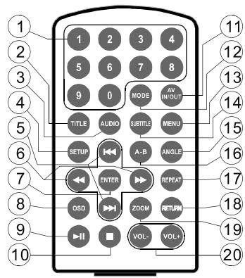 SCOTT DPX 940 CS - TELECOMMANDE - 1