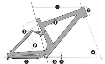 SCOTT GENIUS - GÉOMÉTRIE DU GENIUS - 1